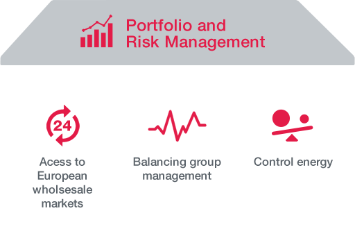 Portfolio and Risk Management Portfolio and Risk Management