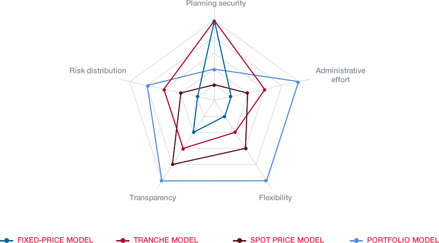 Characteristics of EAA products Characteristics of EAA products