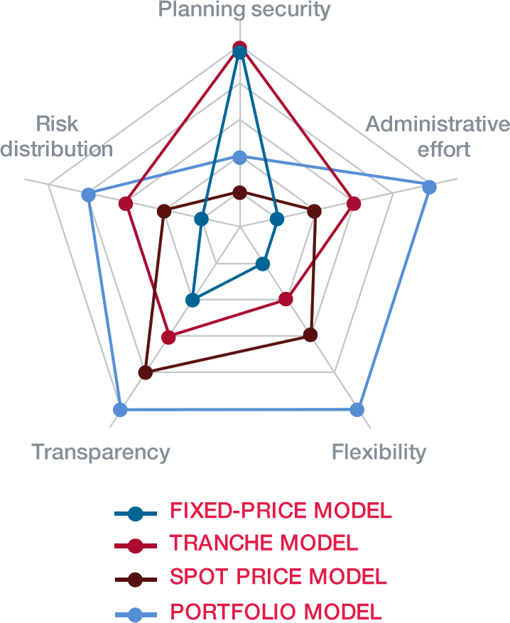 Characteristics of EAA products Characteristics of EAA products