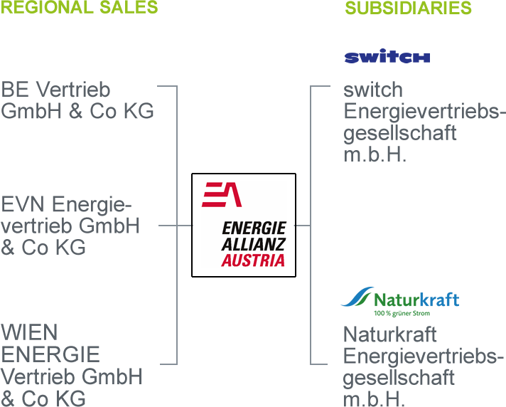 EAA investments EAA investments