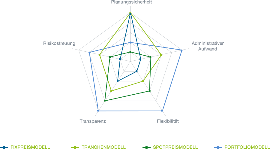 EAA Produktmodelle