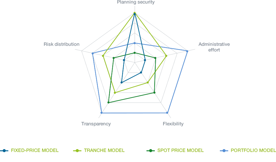 Characteristics of EAA products