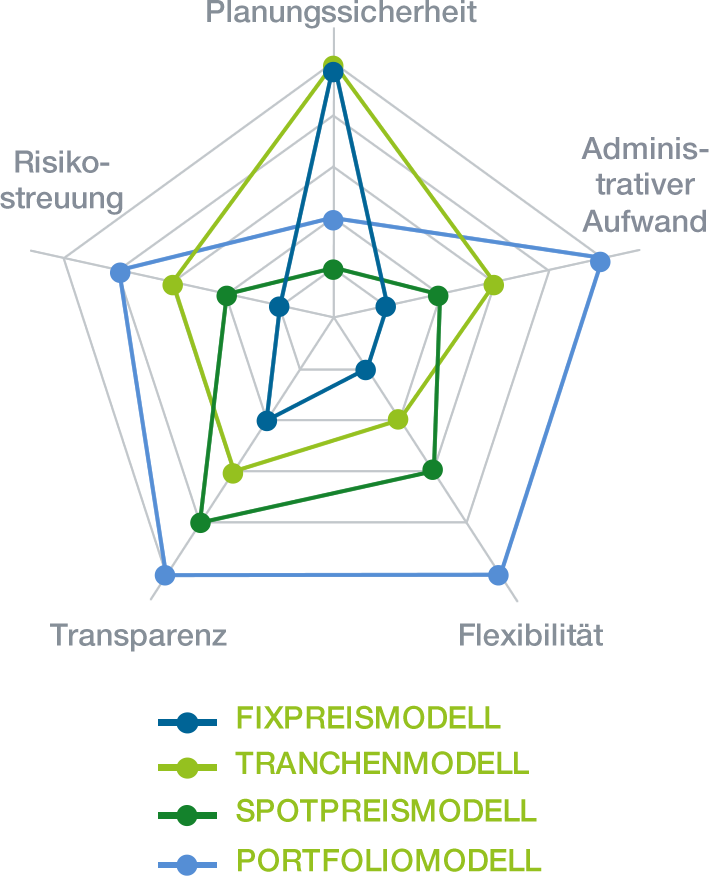 EAA Produktmodelle