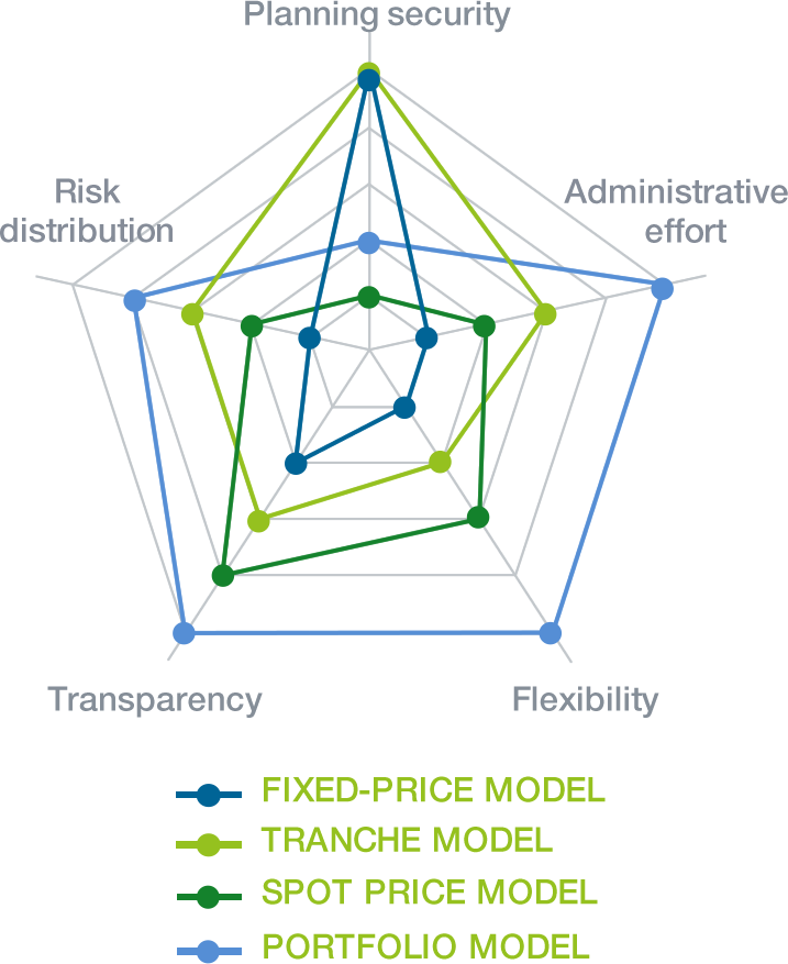 Characteristics of EAA products