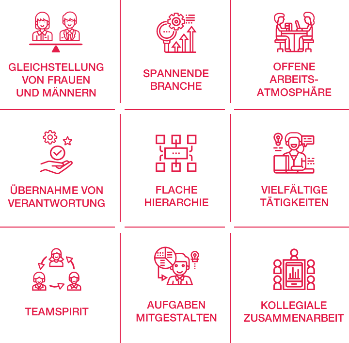 Arbeitskultur in der EAA Arbeitskultur in der EAA