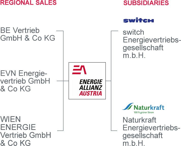 EAA investments EAA investments