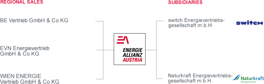 EAA investments EAA investments