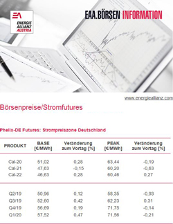 STOCK EXCHANGE PRICES POWER FUTURES