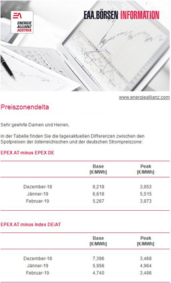 Preiszonendelta