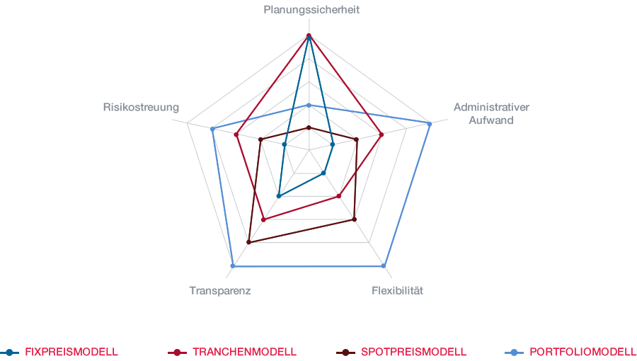 EAA Produktmodelle EAa-Produktmodelle