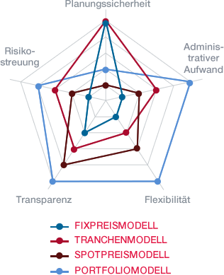 EAA-Produktmodelle EAA-Produktmodelle